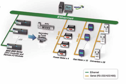 Advantech plet Energia Optimalizls